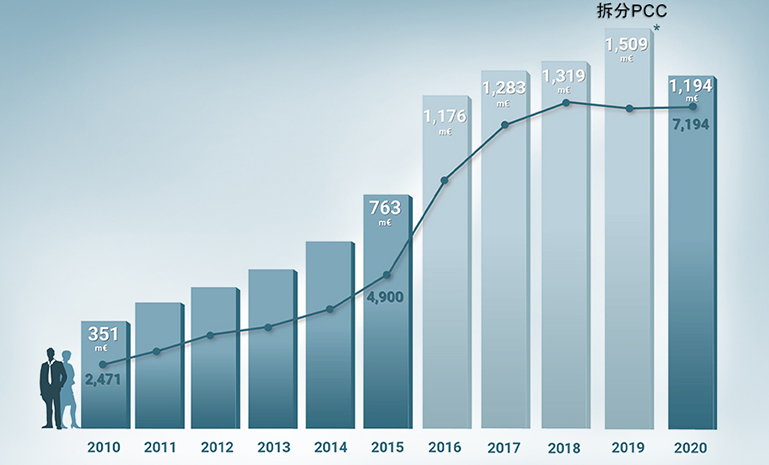 1671175940976864hp86.jpg 普瑞销售额图片 官网使用.jpg
