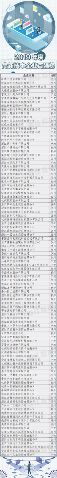16729023198458759623.jpg 浙江高新企业百强 官网使用.jpg